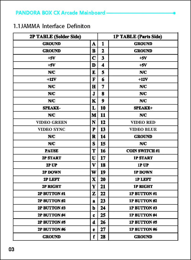 Pandora Saga DX Plus 3000 Horizontal + 516 Vertical. For All Machines Including 3 Sided