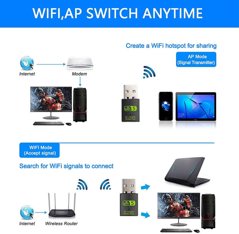 USB WiFi Bluetooth Combo Adapter 600Mbps Dual Band 2.4/5Ghz Wireless Network Receiver