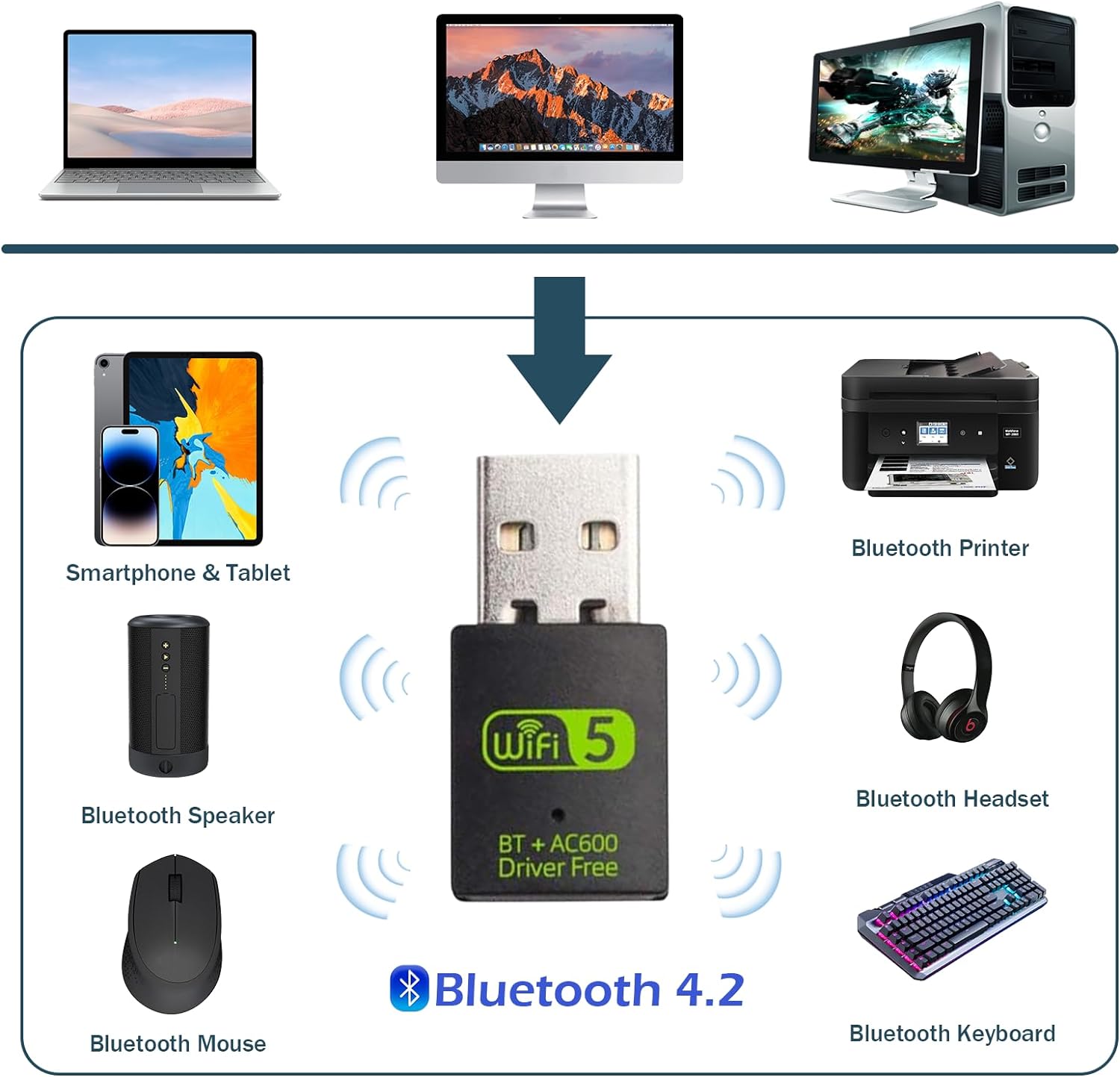 USB WiFi Bluetooth Combo Adapter 600Mbps Dual Band 2.4/5Ghz