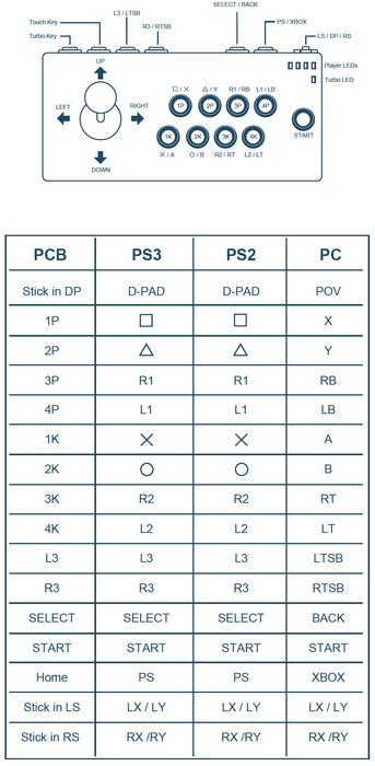 Brook Zero-Pi Fighting Board / Zero-Pi Fighting Board EASY supports PS / PS2 / PS3 / Switch / Retro Gaming Emulator Cables