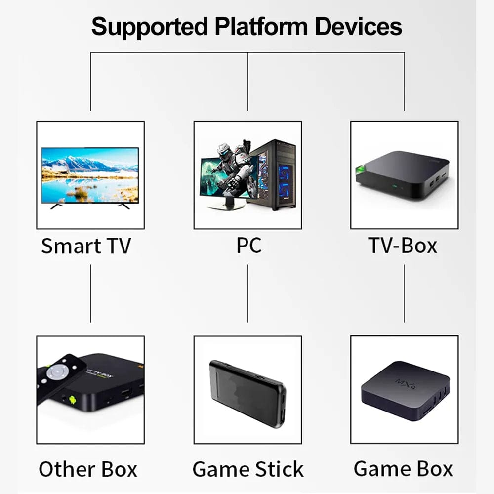 2.4Ghz Wireless No Delay USB Joystick Gamepad Controller For PC Androi ...