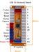 Arcade Game USB Zero Delay Encoder LED 0.110 Button & Sanwa 5 Pin for Nintendo Switch PC PS3 Raspberry Pi Control Panel