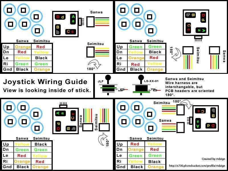 Genuine Sanwa JLF-TP-8YT 5 Pin Joystick Control Panel